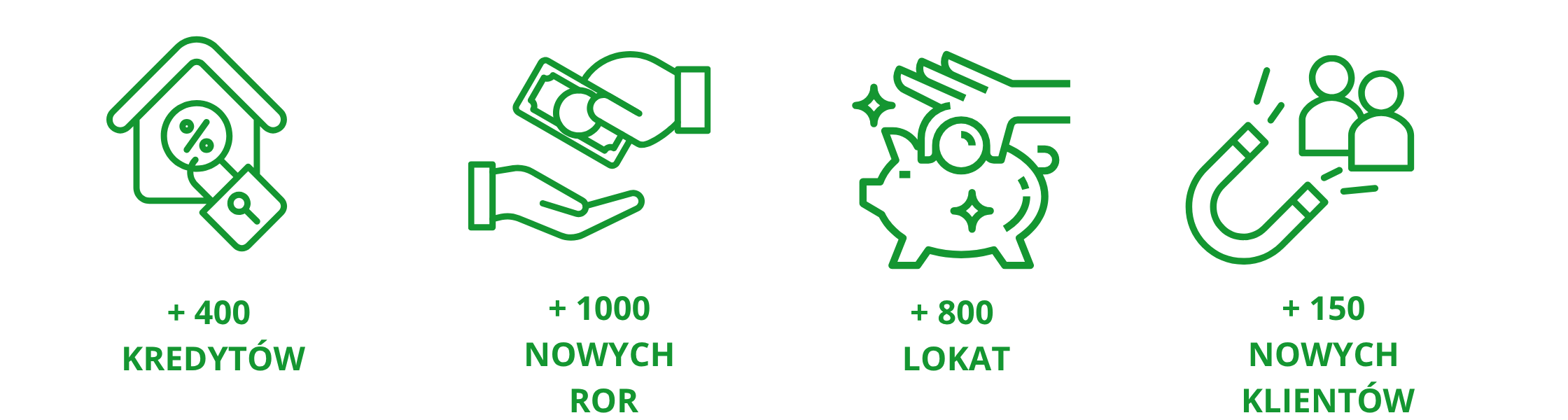 Wymierne efekty i przyrosty sprzedazy